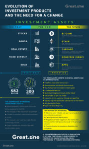 Evolution of investment products and the need for the change