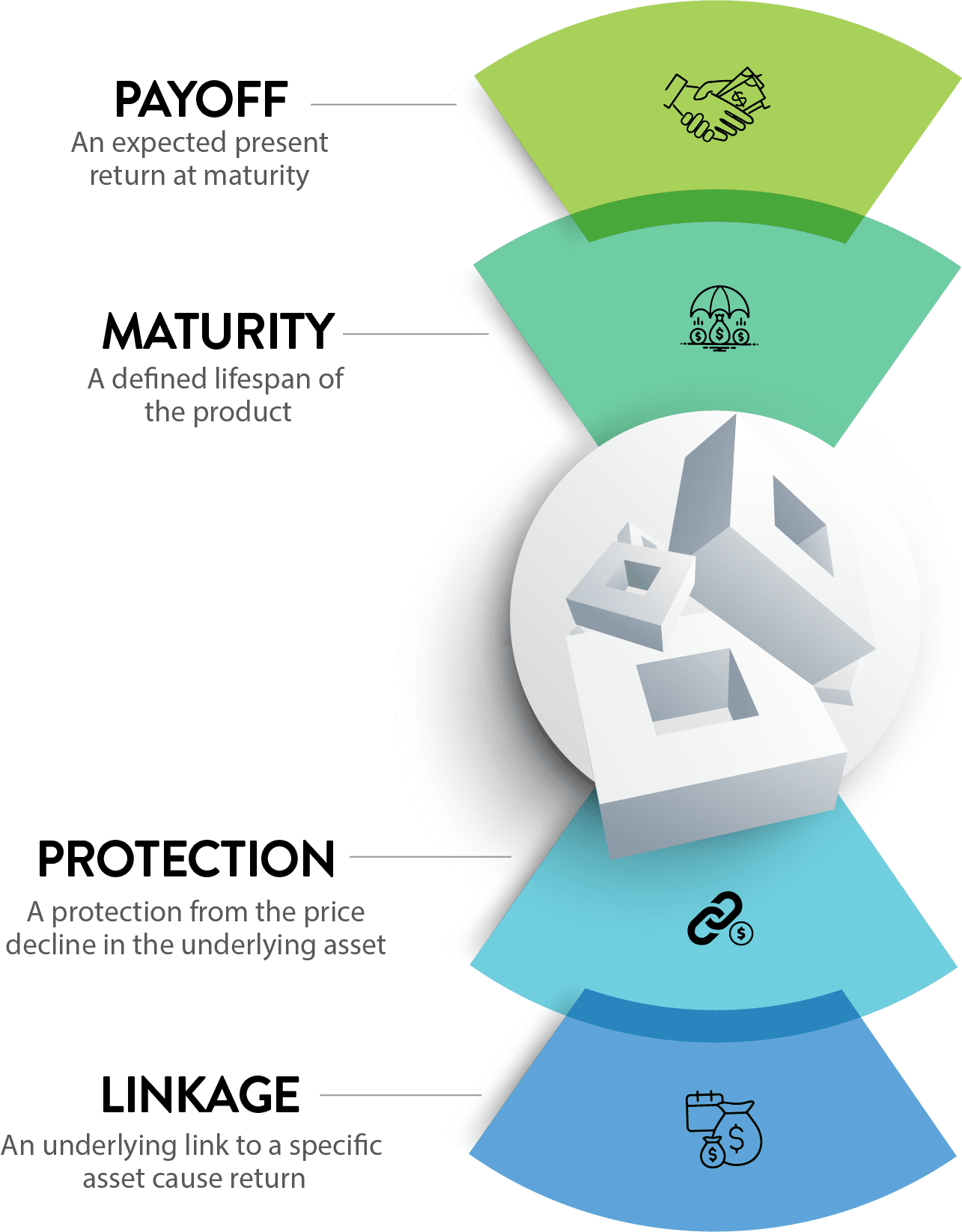 Security Tokens Offerings structured with 4 core attributes - Mobile View