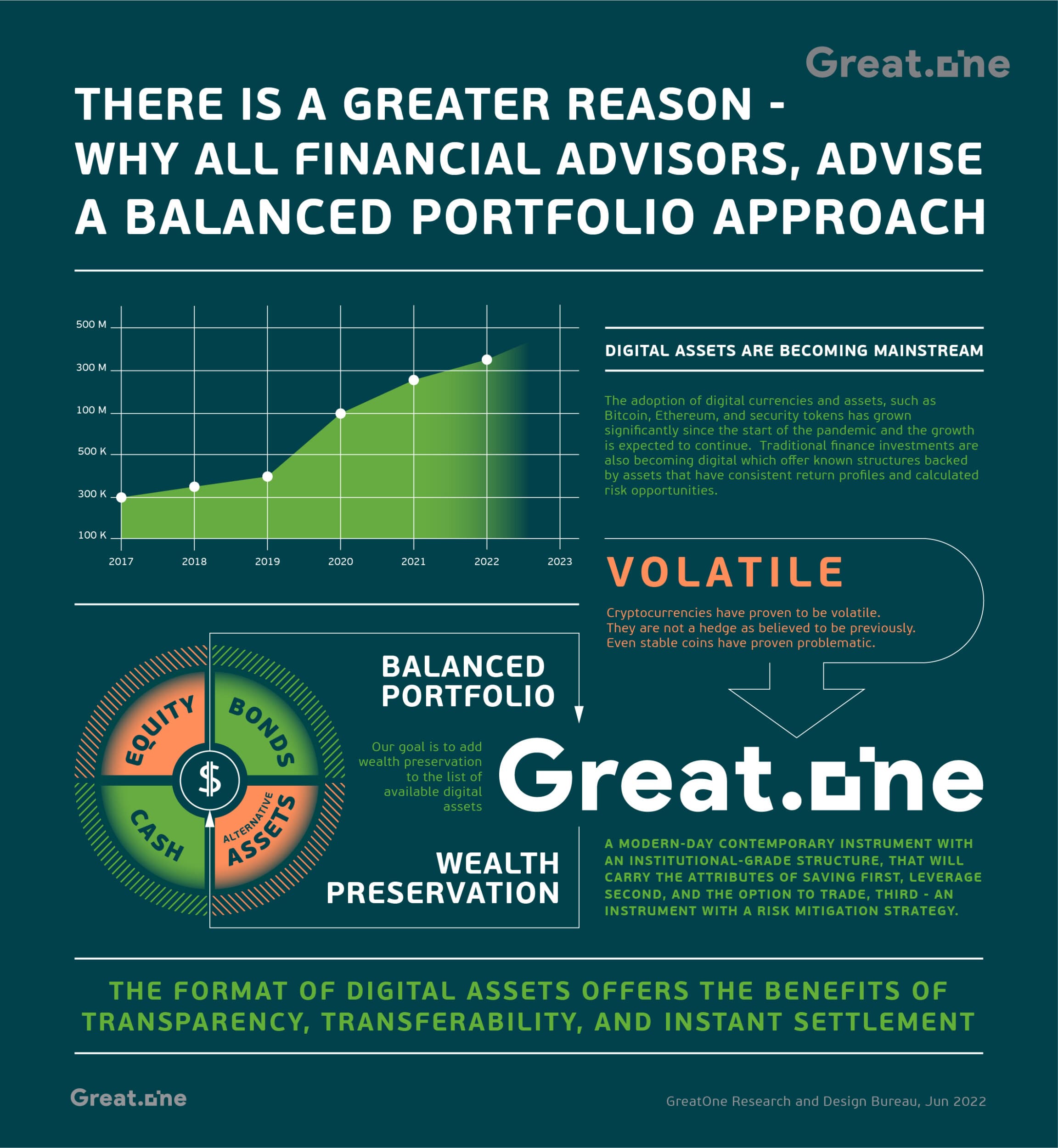 Balanced Portfolio Approach info graphics